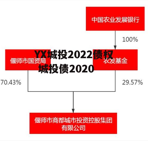 YX城投2022债权 城投债2020