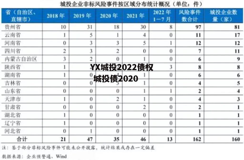 YX城投2022债权 城投债2020