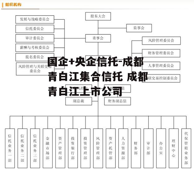 国企+央企信托-成都青白江集合信托 成都青白江上市公司