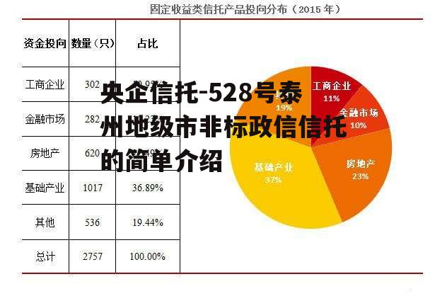 央企信托-528号泰州地级市非标政信信托的简单介绍