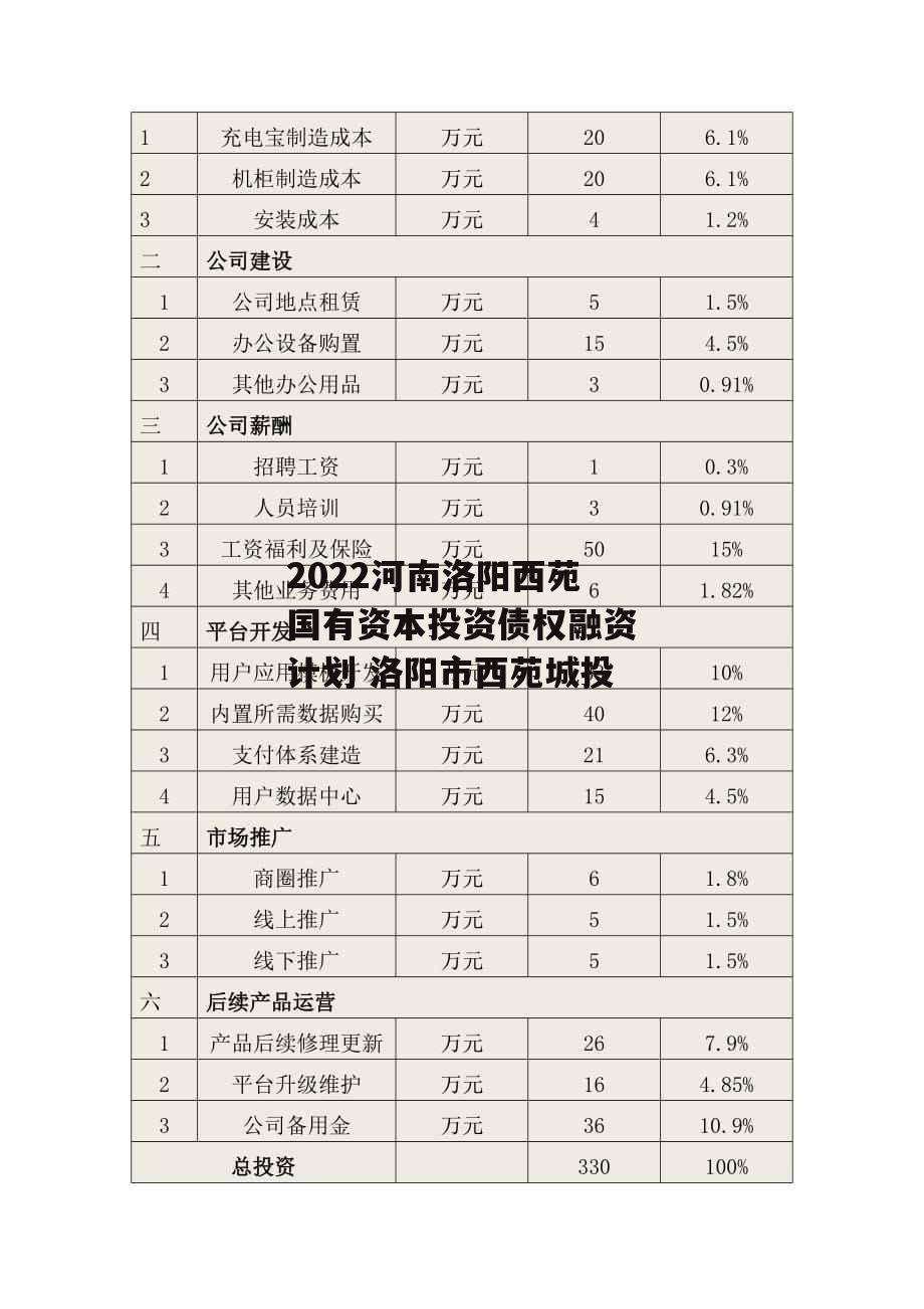 2022河南洛阳西苑国有资本投资债权融资计划 洛阳市西苑城投