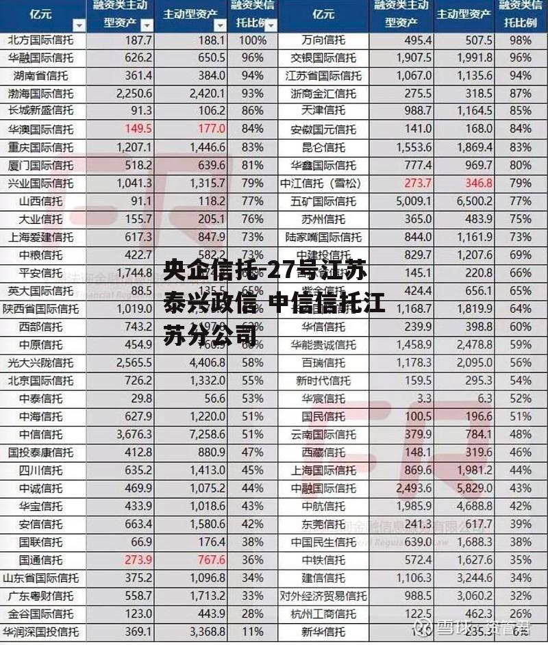 央企信托-27号江苏泰兴政信 中信信托江苏分公司