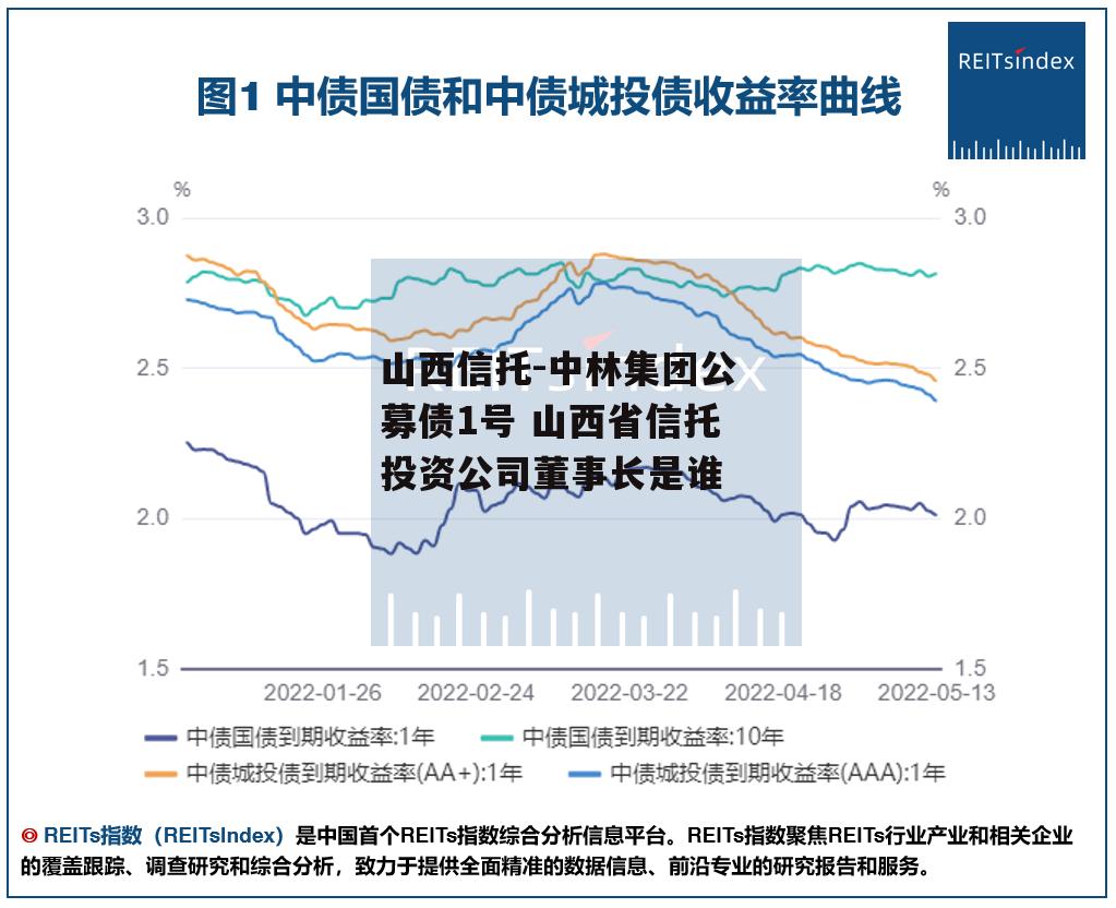 山西信托-中林集团公募债1号 山西省信托投资公司董事长是谁