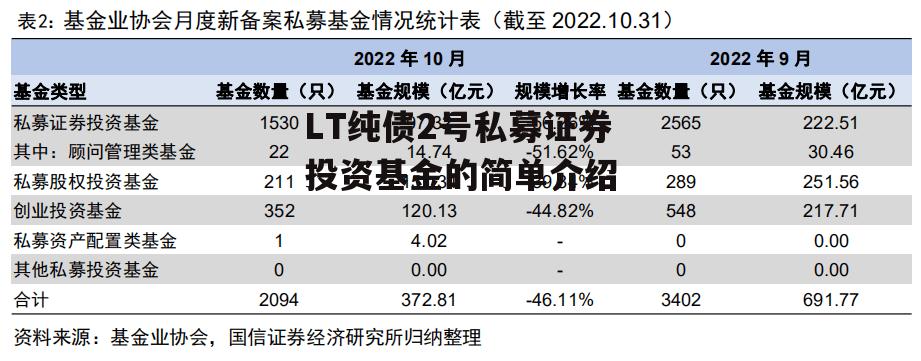 LT纯债2号私募证券投资基金的简单介绍