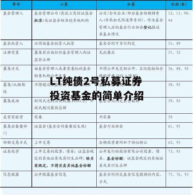 LT纯债2号私募证券投资基金的简单介绍