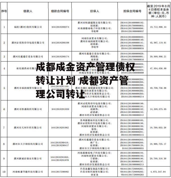 成都成金资产管理债权转让计划 成都资产管理公司转让