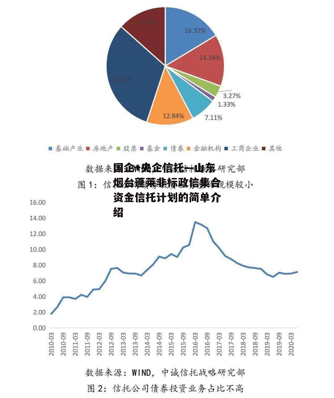 国企+央企信托—山东烟台蓬莱非标政信集合资金信托计划的简单介绍