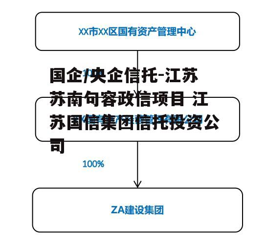 国企/央企信托-江苏苏南句容政信项目 江苏国信集团信托投资公司