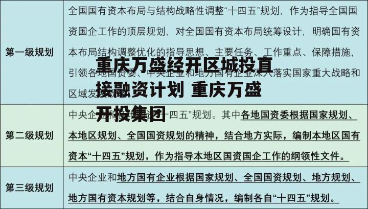 重庆万盛经开区城投直接融资计划 重庆万盛开投集团