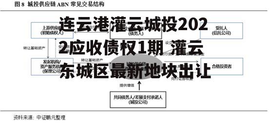 连云港灌云城投2022应收债权1期 灌云东城区最新地块出让