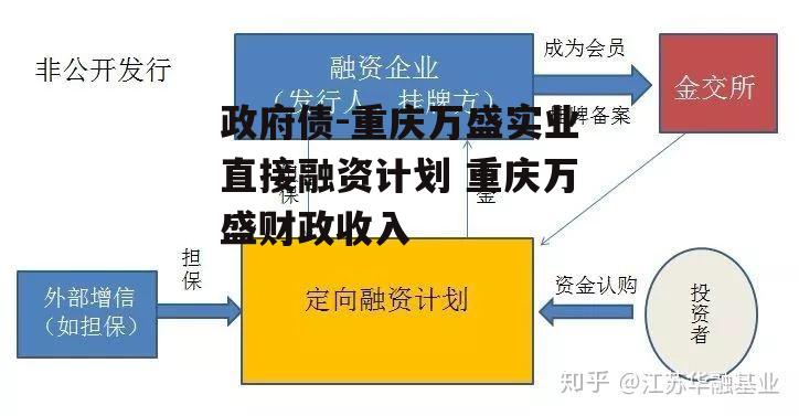 政府债-重庆万盛实业直接融资计划 重庆万盛财政收入