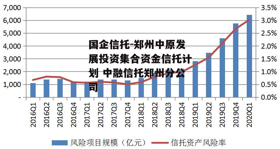 国企信托-郑州中原发展投资集合资金信托计划 中融信托郑州分公司