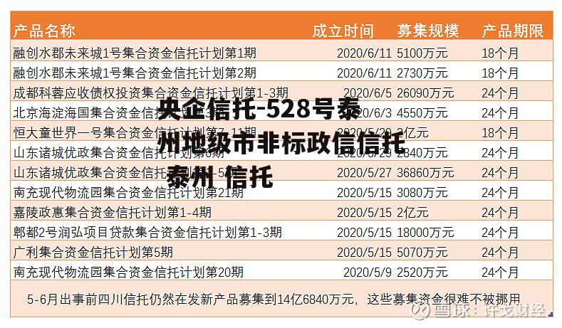 央企信托-528号泰州地级市非标政信信托 泰州 信托