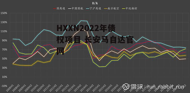 HXXN2022年债权项目 长安马自达官网