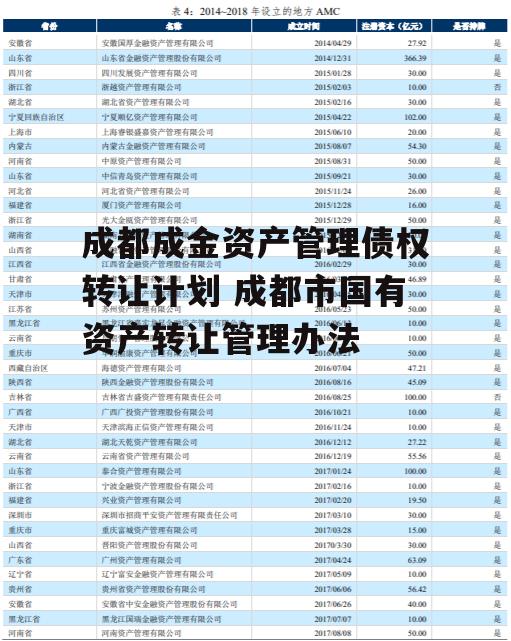 成都成金资产管理债权转让计划 成都市国有资产转让管理办法