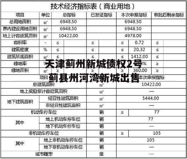 天津蓟州新城债权2号 蓟县州河湾新城出售