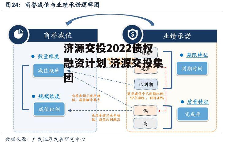 济源交投2022债权融资计划 济源交投集团