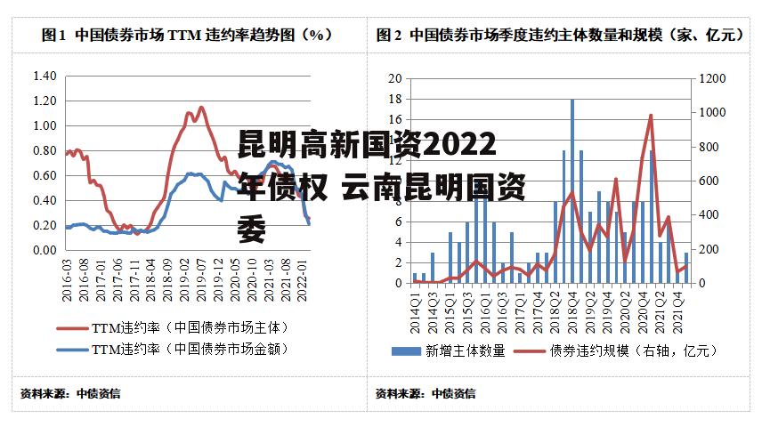 昆明高新国资2022年债权 云南昆明国资委