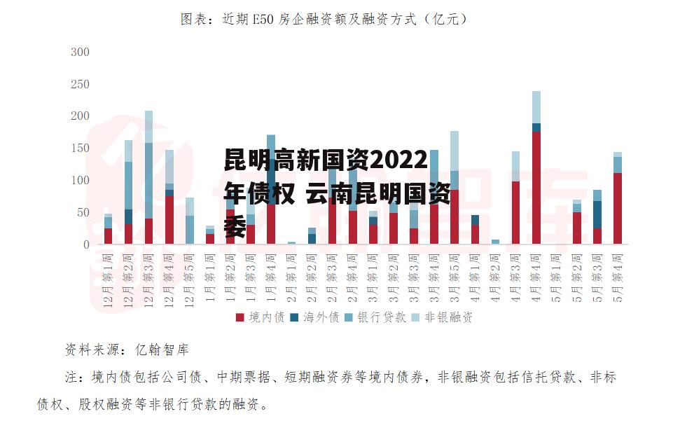 昆明高新国资2022年债权 云南昆明国资委