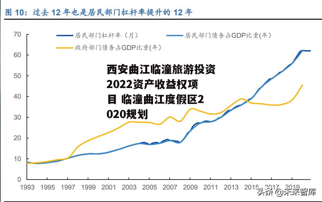 西安曲江临潼旅游投资2022资产收益权项目 临潼曲江度假区2020规划