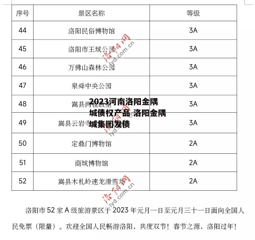 2023河南洛阳金隅城债权产品 洛阳金隅城集团发债