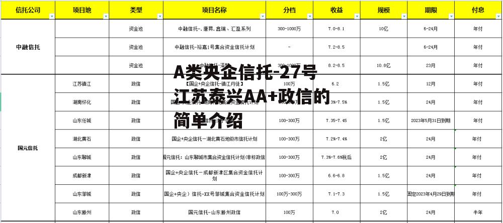 A类央企信托-27号江苏泰兴AA+政信的简单介绍