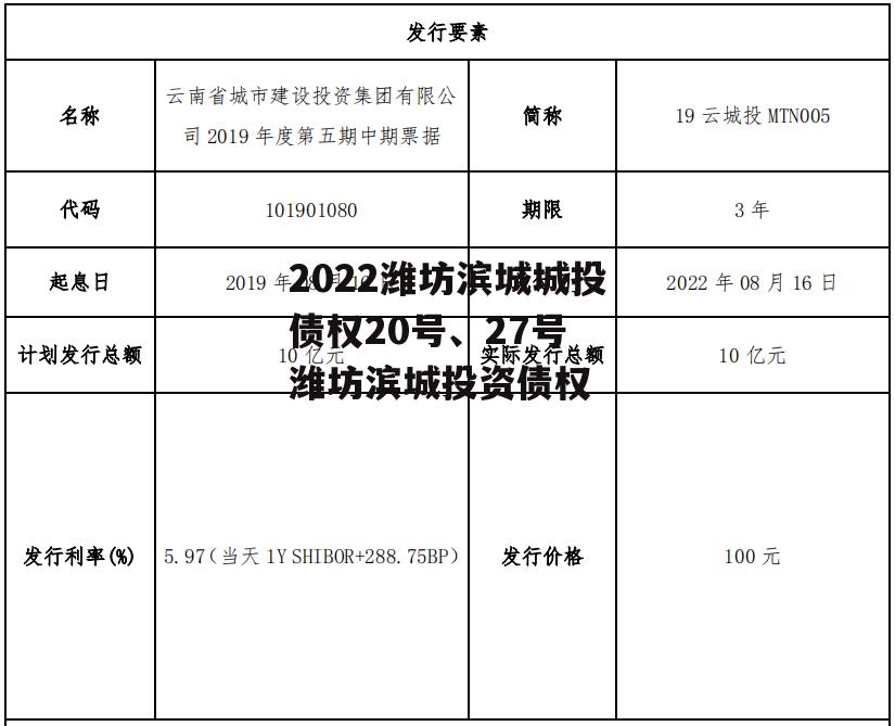 2022潍坊滨城城投债权20号、27号 潍坊滨城投资债权