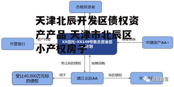 天津北辰开发区债权资产产品 天津市北辰区小产权房子