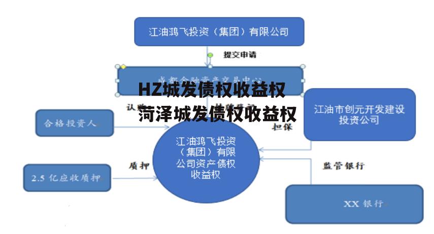 HZ城发债权收益权 菏泽城发债权收益权