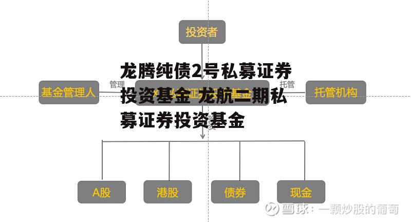 龙腾纯债2号私募证券投资基金 龙航二期私募证券投资基金