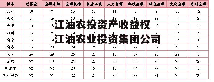 江油农投资产收益权 江油农业投资集团公司