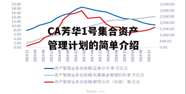 CA芳华1号集合资产管理计划的简单介绍