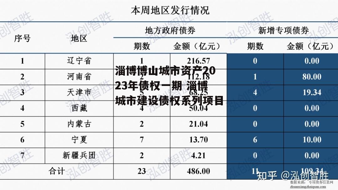 淄博博山城市资产2023年债权一期 淄博城市建设债权系列项目