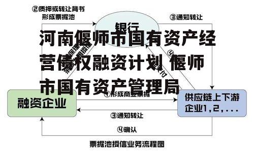 河南偃师市国有资产经营债权融资计划 偃师市国有资产管理局