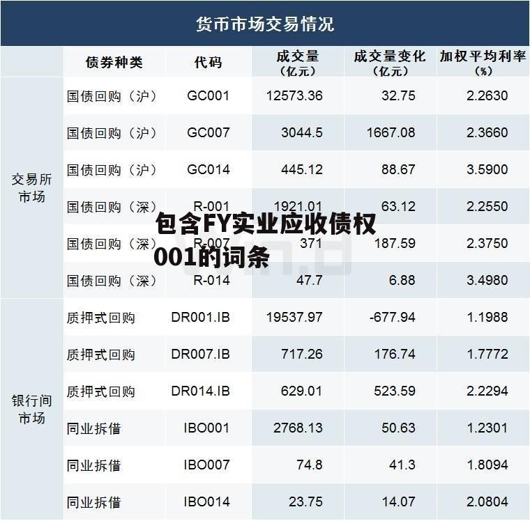 包含FY实业应收债权001的词条