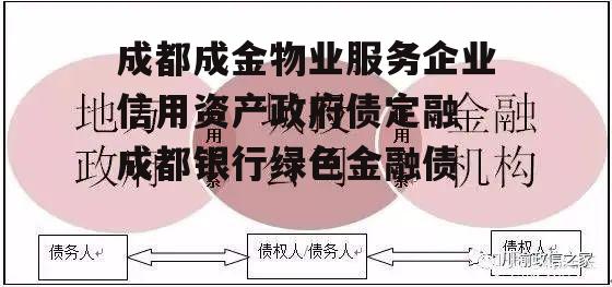 成都成金物业服务企业信用资产政府债定融 成都银行绿色金融债