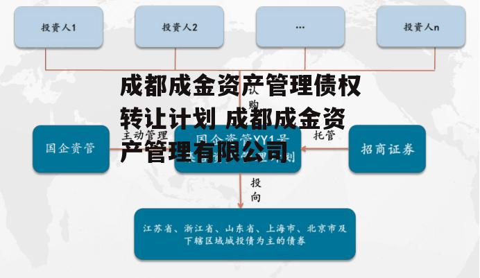 成都成金资产管理债权转让计划 成都成金资产管理有限公司