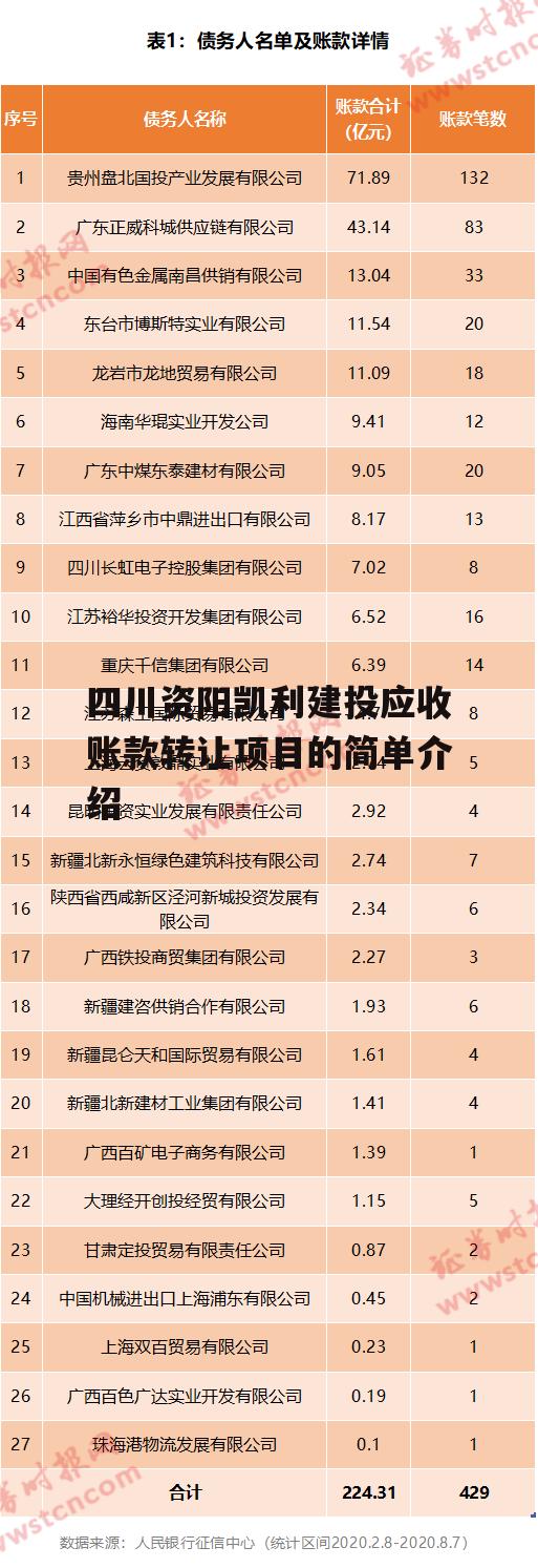 四川资阳凯利建投应收账款转让项目的简单介绍