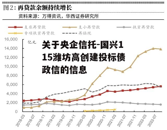 关于央企信托-国兴115潍坊高创建投标债政信的信息