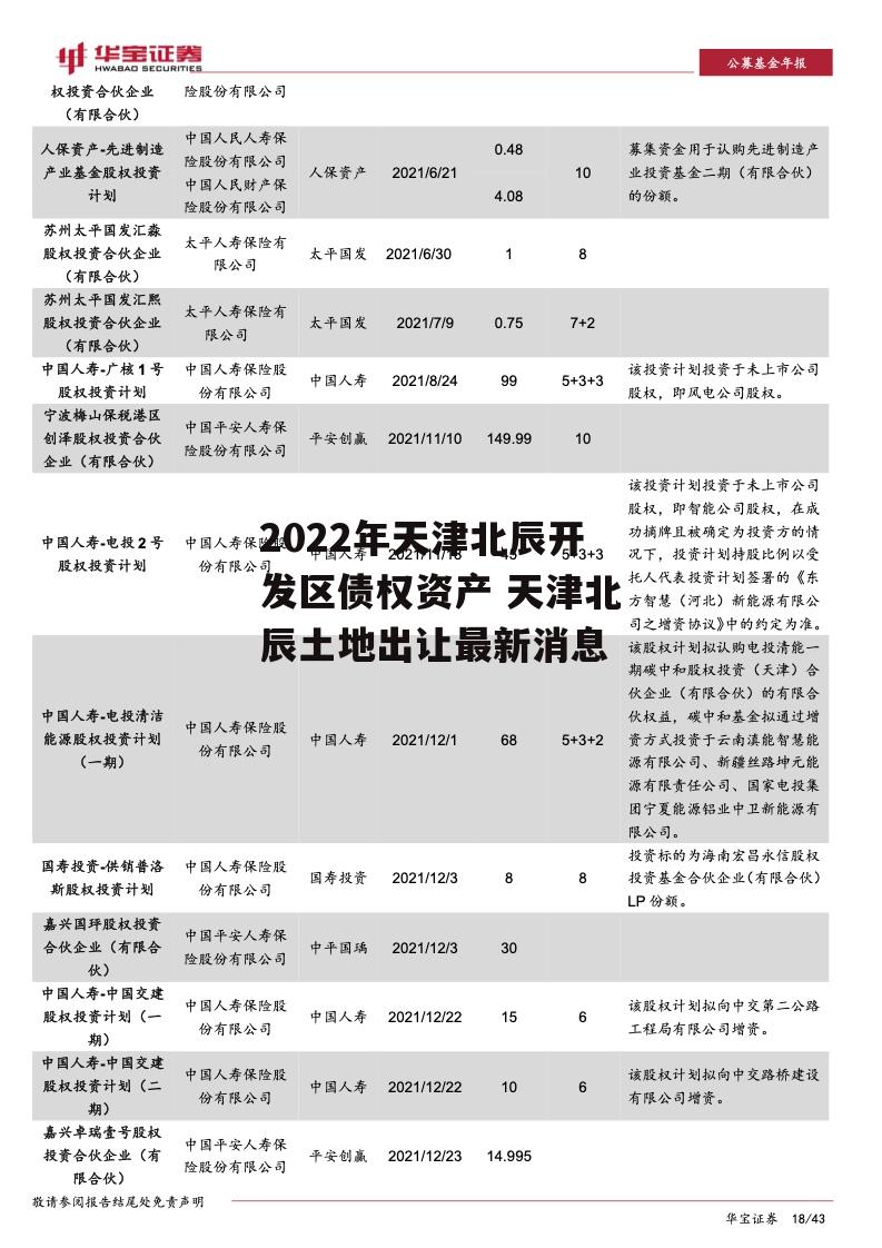 2022年天津北辰开发区债权资产 天津北辰土地出让最新消息