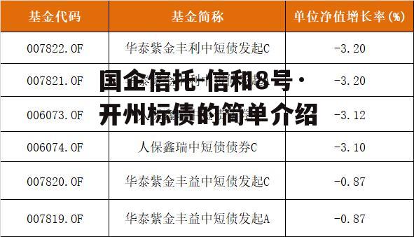 国企信托-信和8号·开州标债的简单介绍