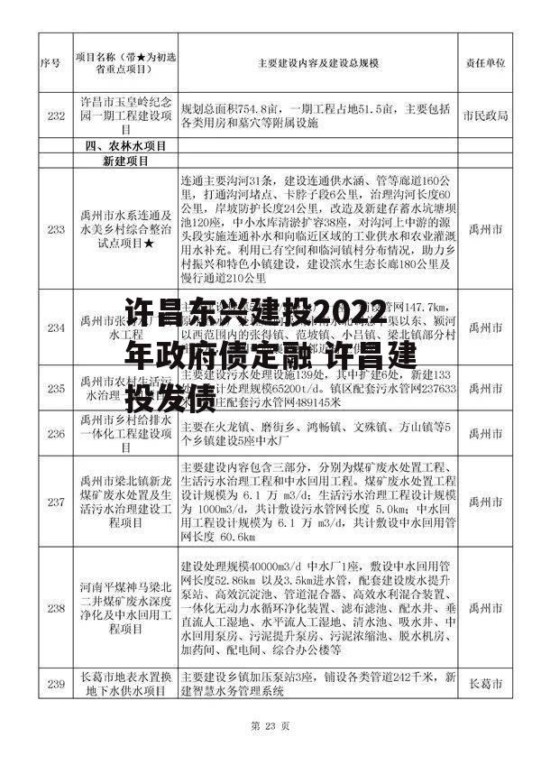 许昌东兴建投2022年政府债定融 许昌建投发债