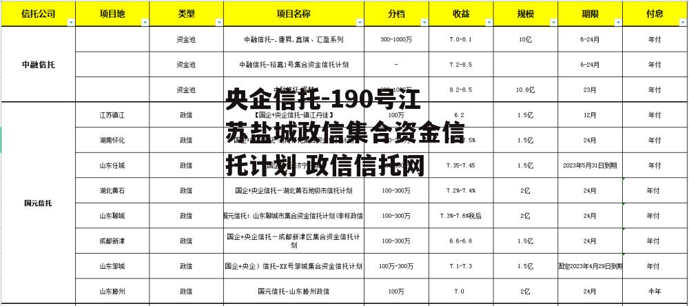 央企信托-190号江苏盐城政信集合资金信托计划 政信信托网