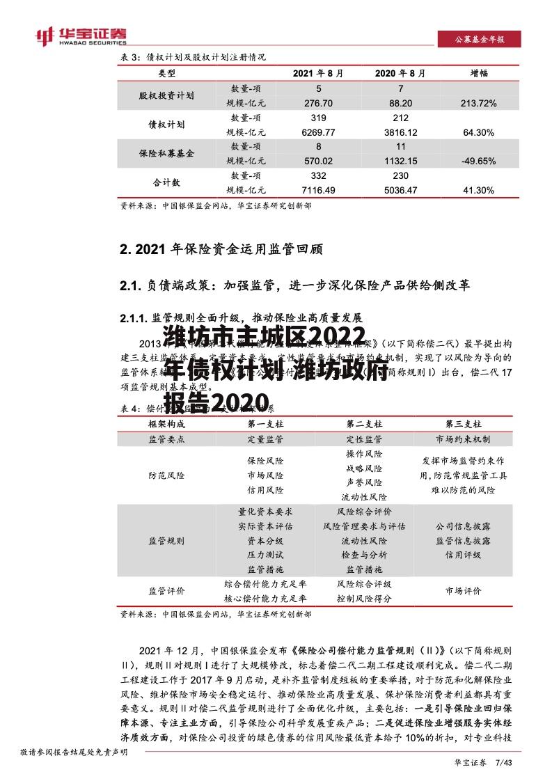 潍坊市主城区2022年债权计划 潍坊政府报告2020