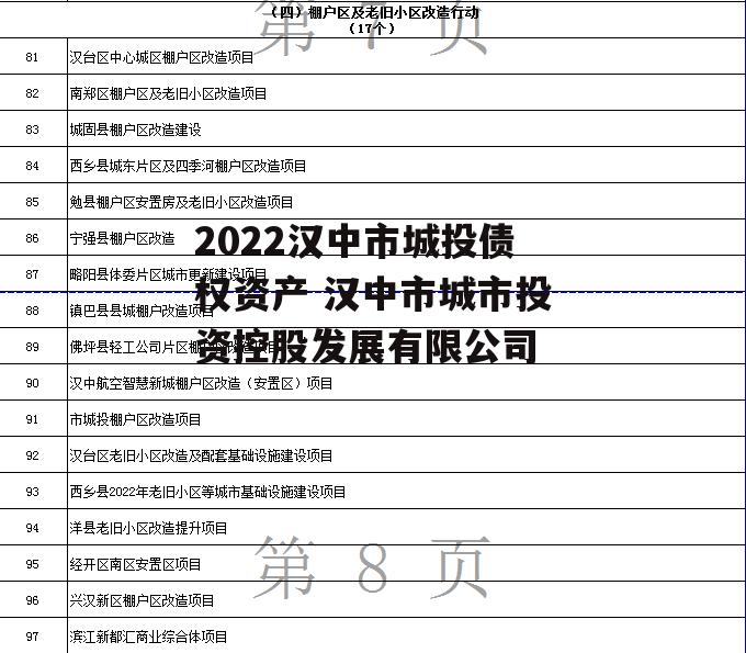 2022汉中市城投债权资产 汉中市城市投资控股发展有限公司