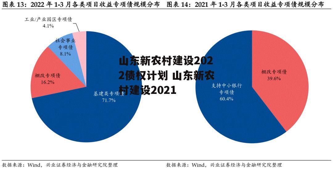 山东新农村建设2022债权计划 山东新农村建设2021