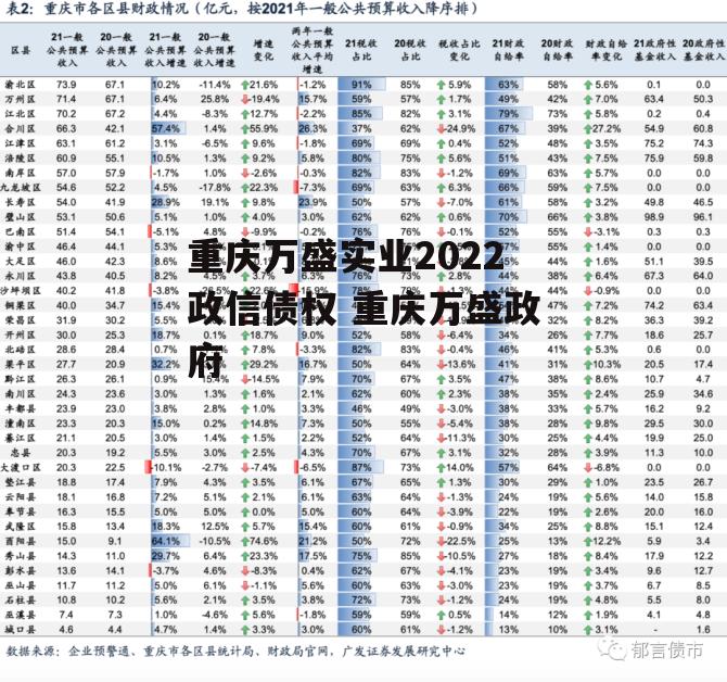 重庆万盛实业2022政信债权 重庆万盛政府