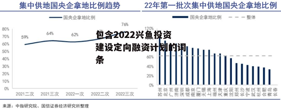 包含2022兴鱼投资建设定向融资计划的词条