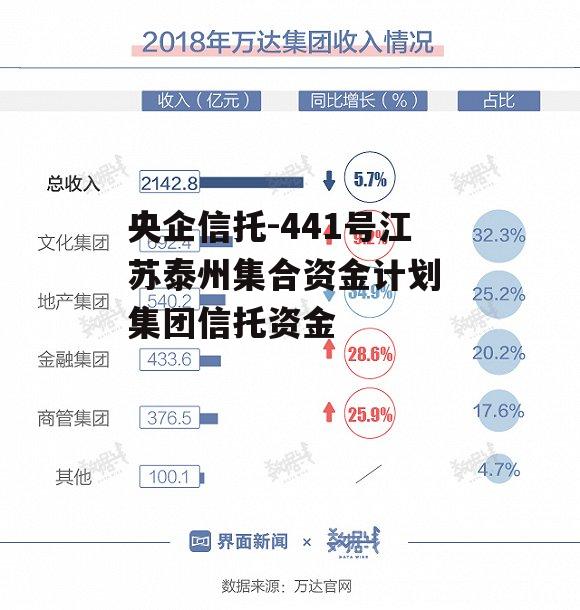 央企信托-441号江苏泰州集合资金计划 集团信托资金