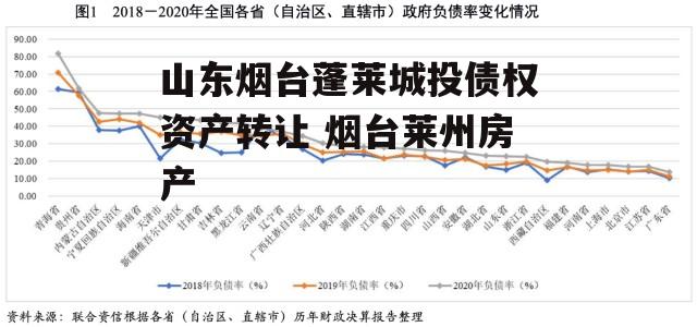 山东烟台蓬莱城投债权资产转让 烟台莱州房产